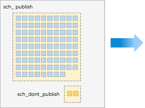 excluding-tables-from-publications-in-postgresql-19-01
