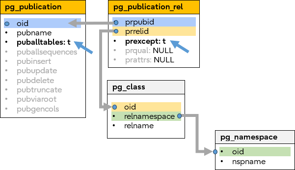 excluding-tables-from-publications-in-postgresql-19-04