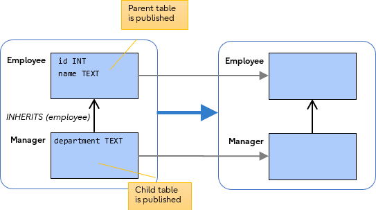 excluding-tables-from-publications-in-postgresql-19-05