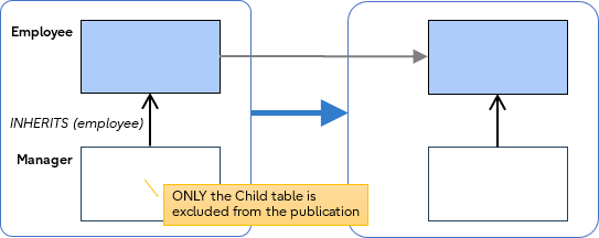 excluding-tables-from-publications-in-postgresql-19-08