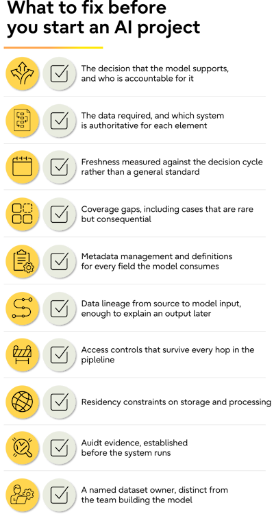 AI-readiness checklist covering data ownership, freshness, metadata, lineage, access controls, residency and audit evidence