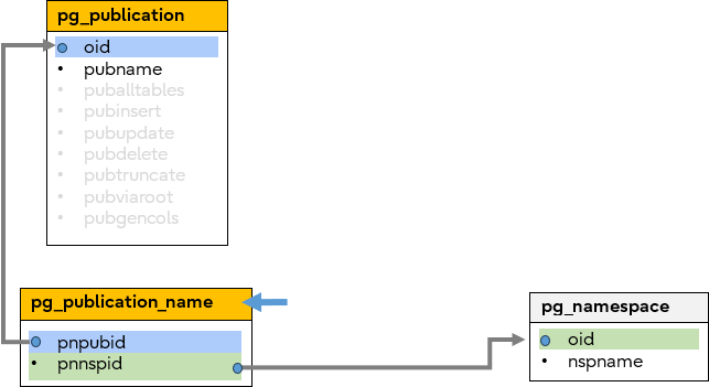 img-dgm-blog-tailoring-create-publication-06