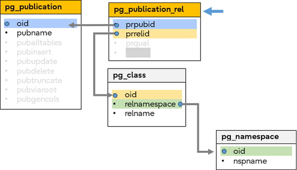 img-dgm-blog-tailoring-create-publication-08