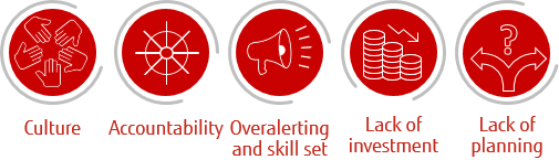 blg-is-devops-really-working-topics-in-a-row-02
