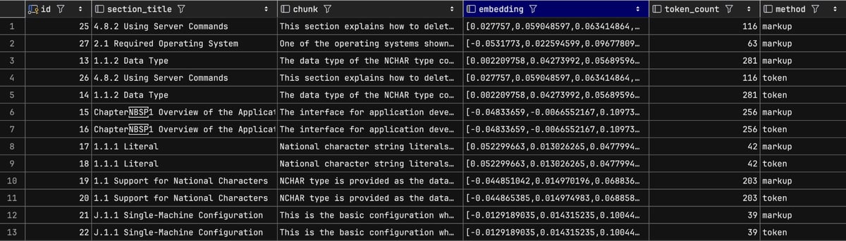 img-blog-embedding-content-in-postgresql-using-python-console-01
