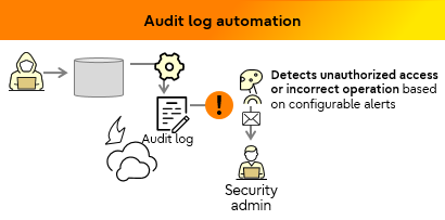 img-dgm-blog-fep-15-audit-log-automation