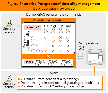 img-dgm-blog-fep-15-confidentiality-management-after