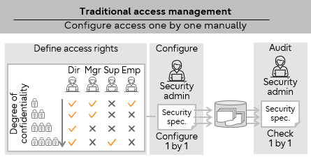 img-dgm-blog-fep-15-confidentiality-management-before