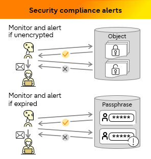 img-dgm-blog-fep-15-security-compliance-alerts
