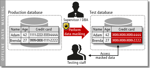 Diagram - Offline data masking