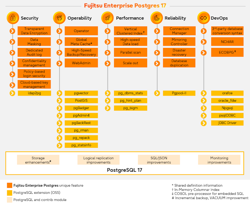img-dgm-fep-features-1