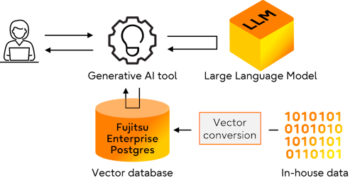img-dgm-generative-ai-for-enterprise-02