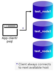 img-dgm-load-balancing-in-libpq-01-step-1