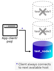 img-dgm-load-balancing-in-libpq-01-step-3