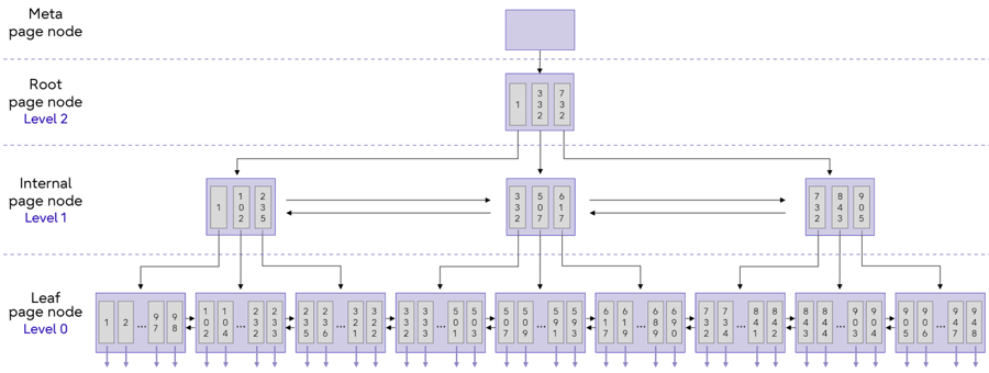 img-dgm-postgresql-bree-dgm-02