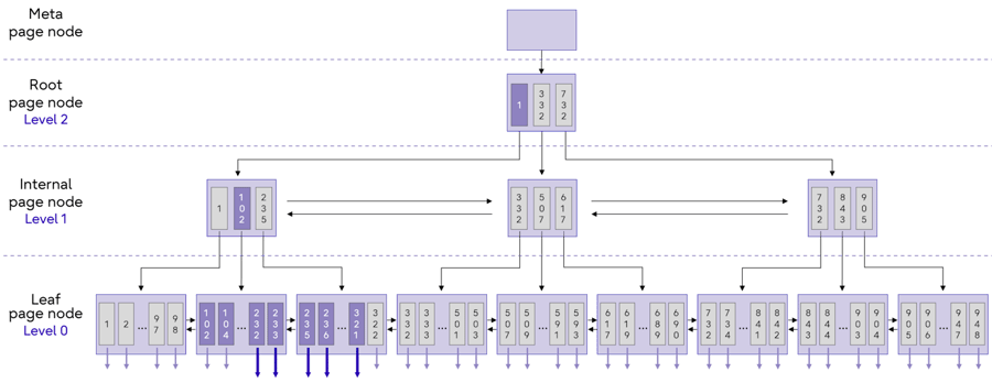 img-dgm-postgresql-bree-dgm-04