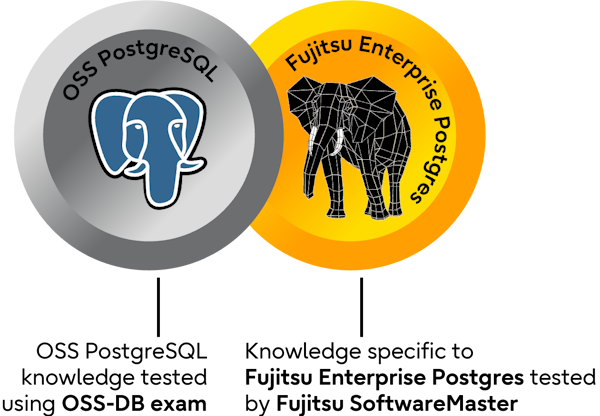 Fujitsu Enterprise Postgres Training
