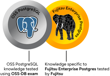 img-dgm-training-on-demand-certification-exams-02