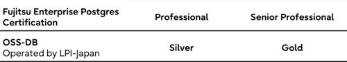 img-dgm-training-on-demand-certification-levels-01