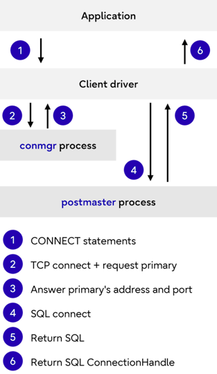 img-dgm-trunkline-fep-client-libraries