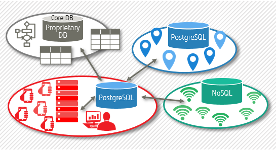 img-pi-dgm-fdw-ove-use-scenario-providing-new-services