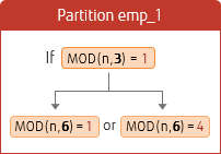PostgreSQL Insider - What are the partitioning types available in ...