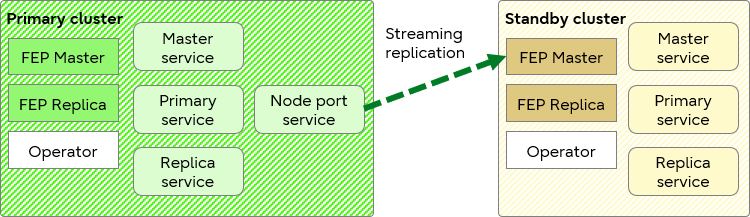 img-blg-dgm-whats-new-in-fep15sp1-hot-standby-streaming-rep