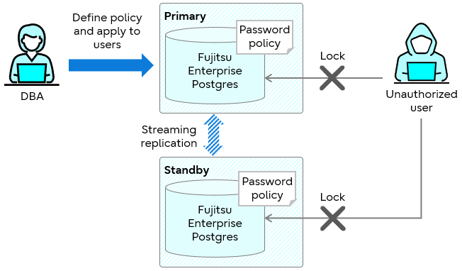 img-blg-dgm-whats-new-in-fep15sp1-password-profile