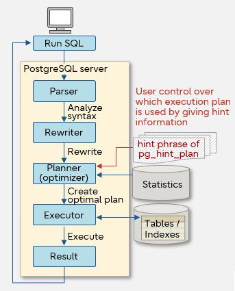 pg-hint-plan-overview